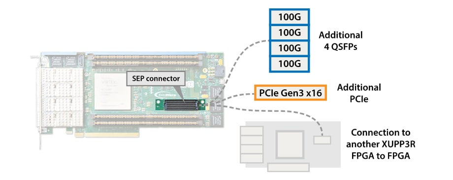 Chart - BittWare XUP-P3R FPGA Accelerator Card Chart - BittWare XUP-P3R FPGA Accelerator Card